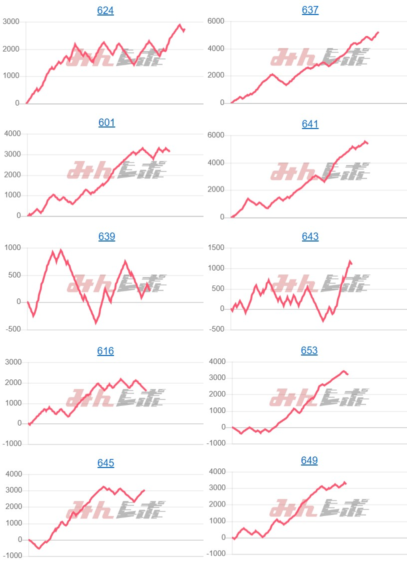 出玉スランプグラフ