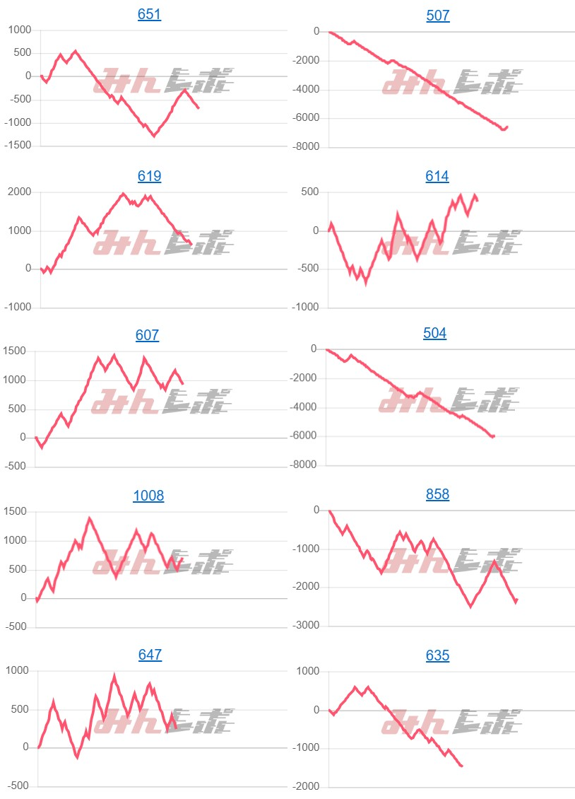 出玉スランプグラフ