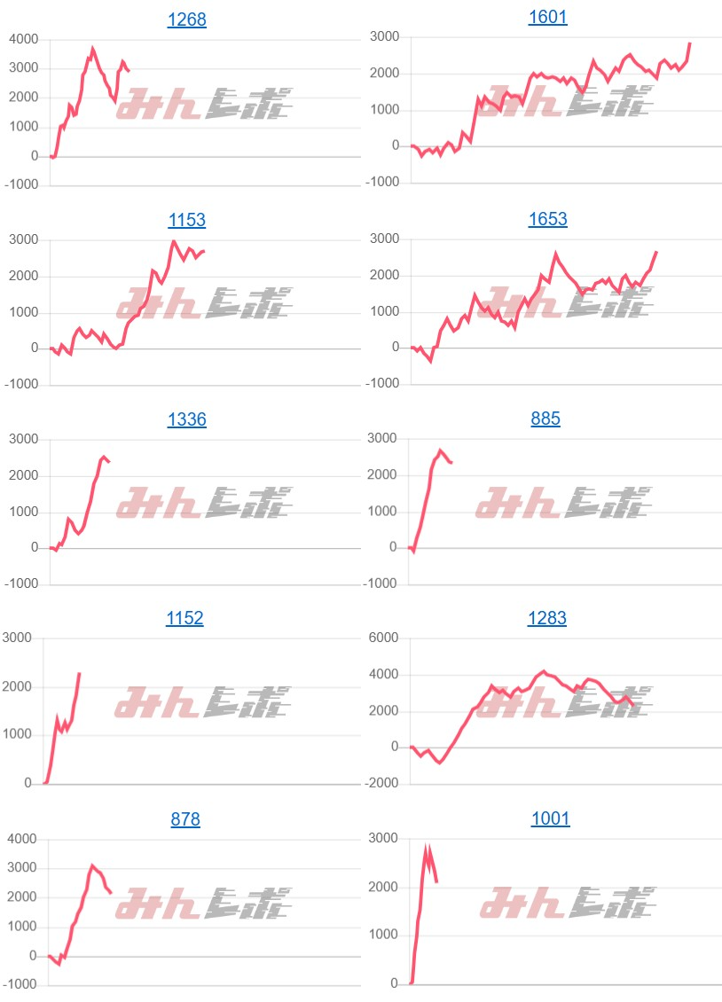 出玉スランプグラフ