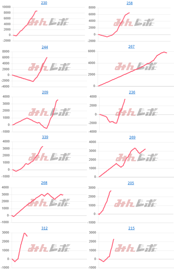 出玉スランプグラフ