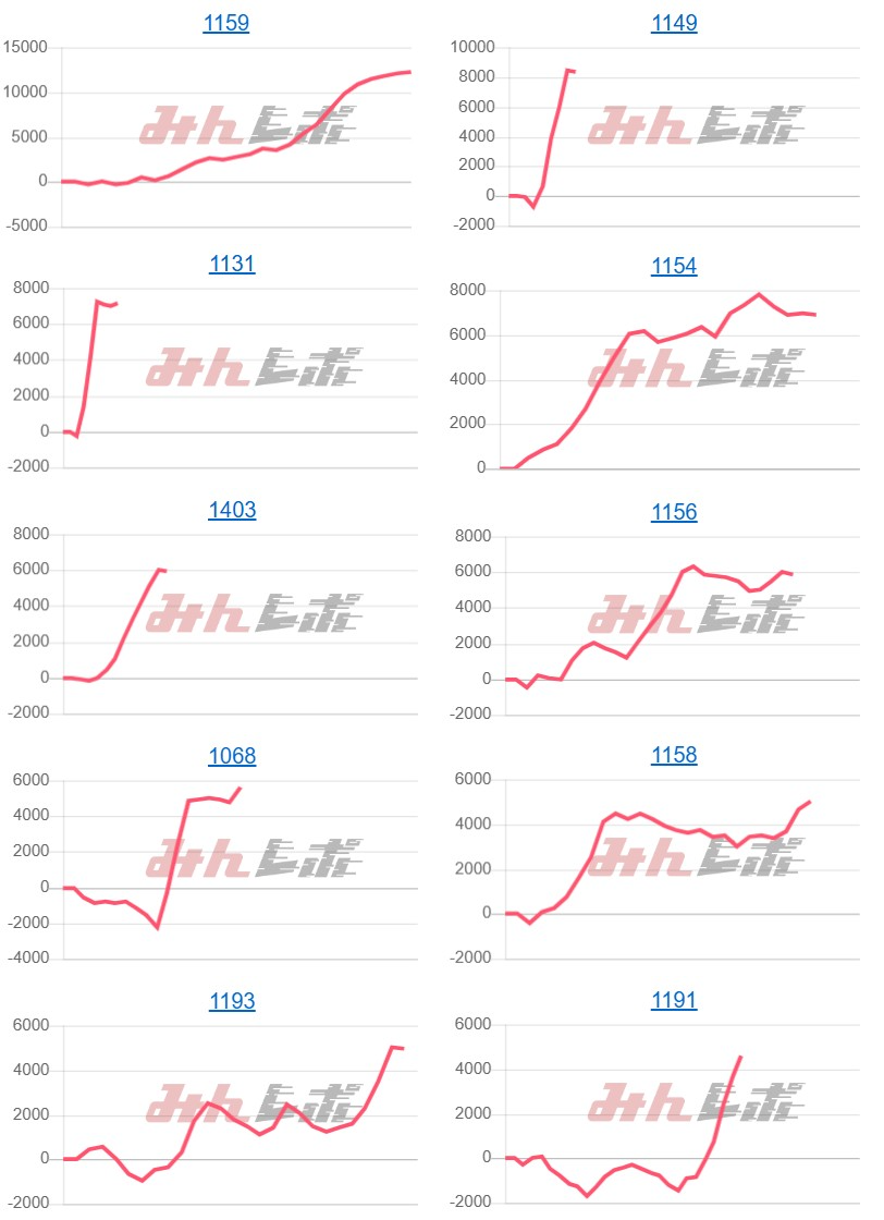 出玉スランプグラフ