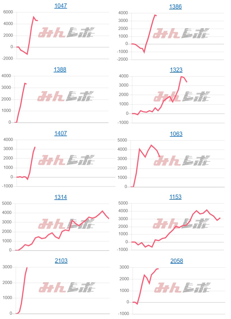 出玉スランプグラフ