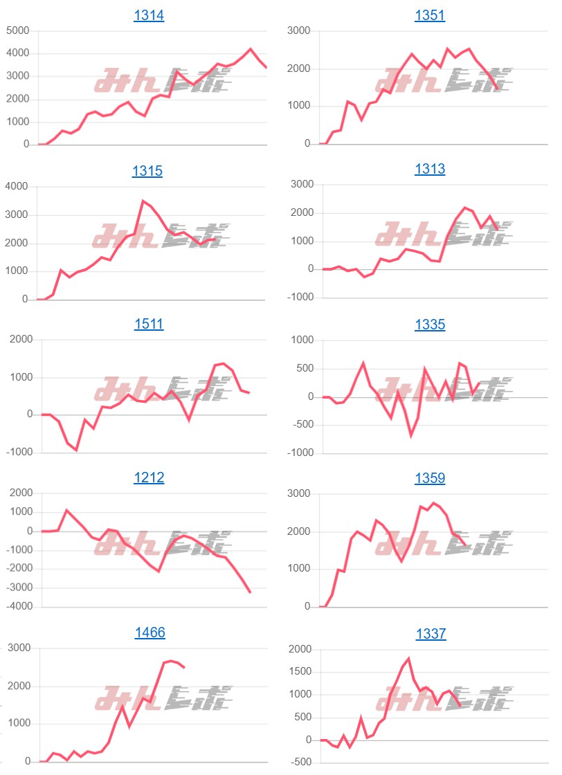 出玉スランプグラフ