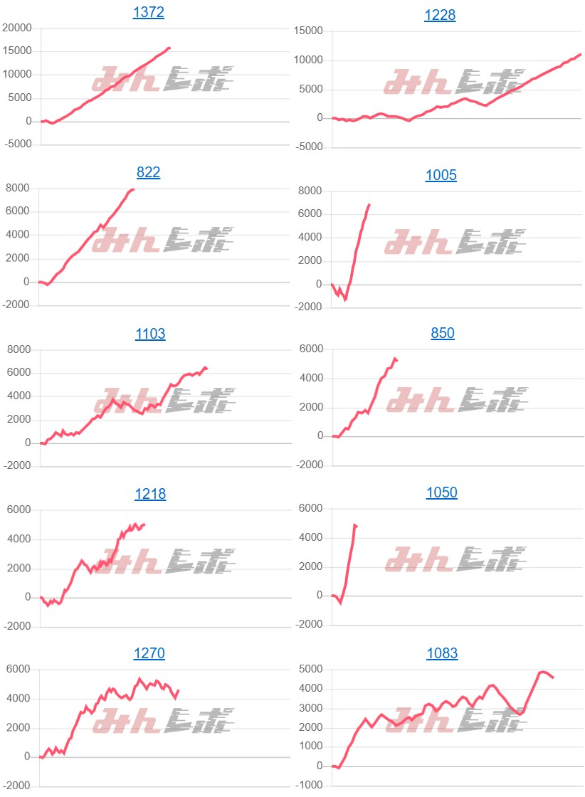 出玉スランプグラフ