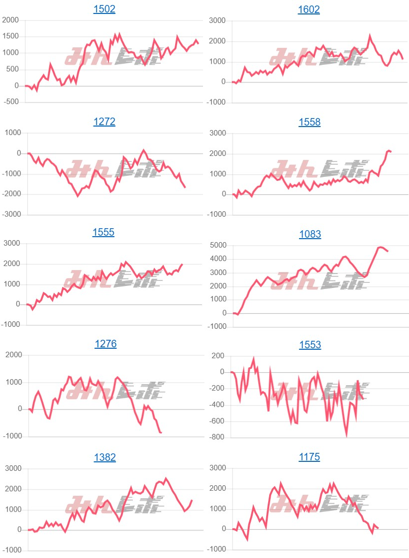 出玉スランプグラフ