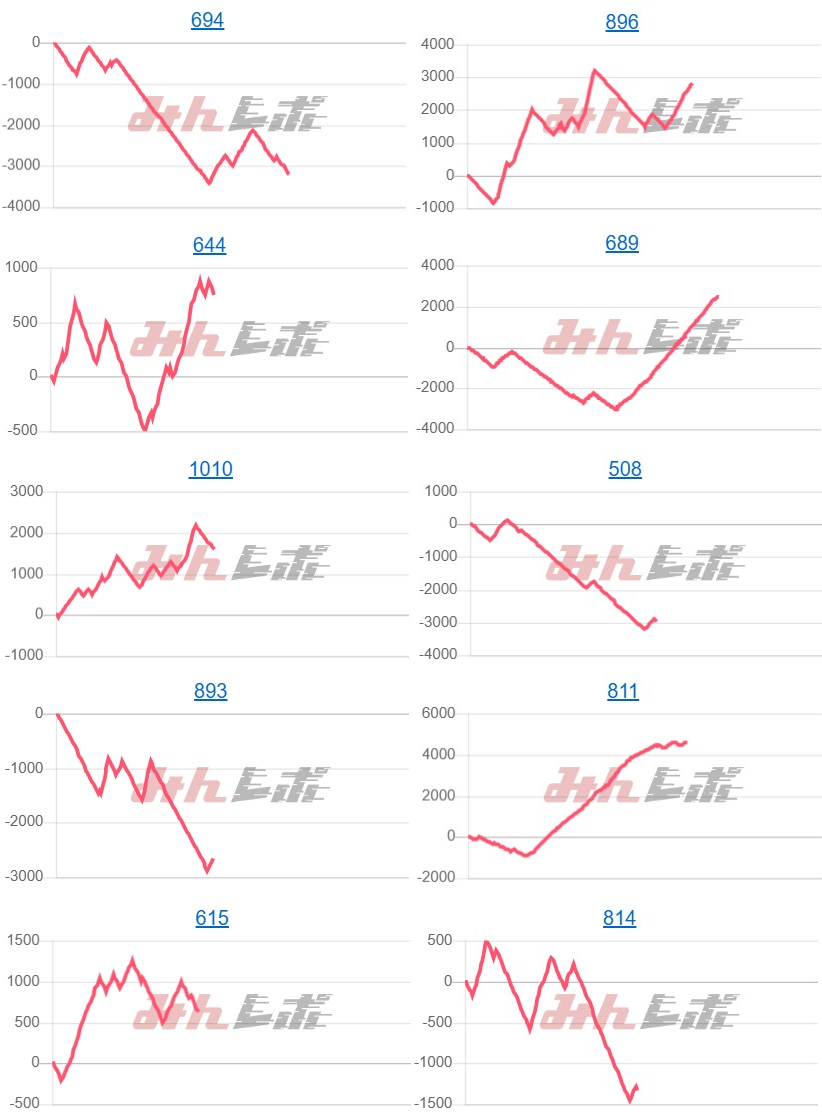 出玉スランプグラフ