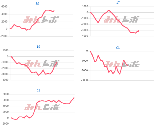 出玉スランプグラフ