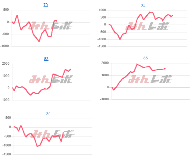 出玉スランプグラフ