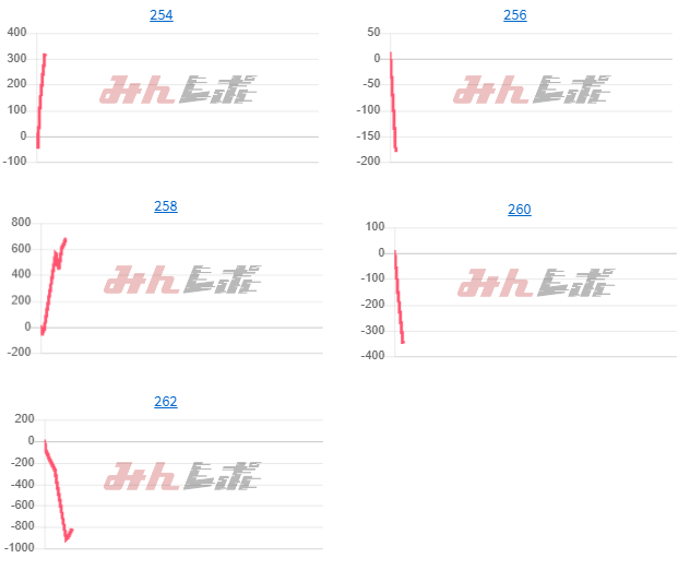出玉スランプグラフ