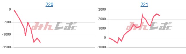 出玉スランプグラフ