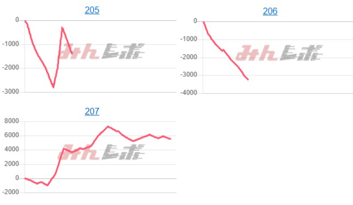 出玉スランプグラフ