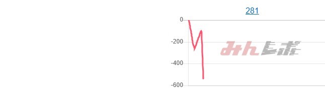 出玉スランプグラフ