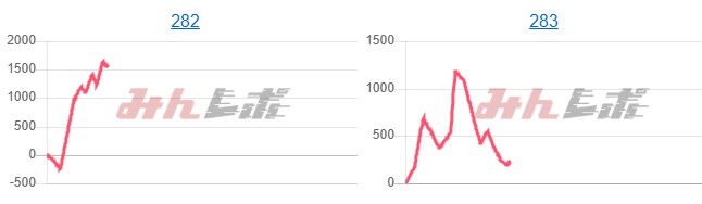 出玉スランプグラフ