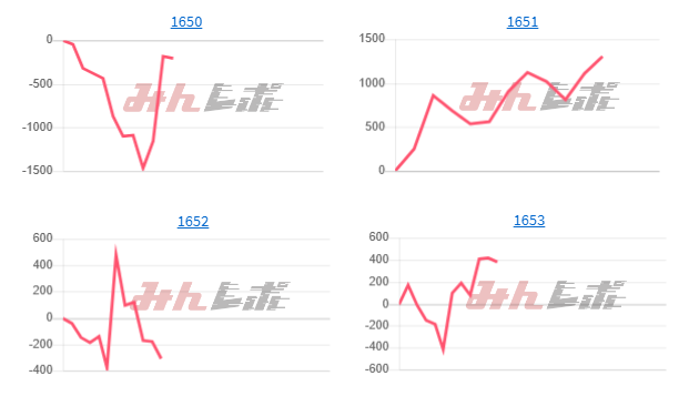 出玉スランプグラフ