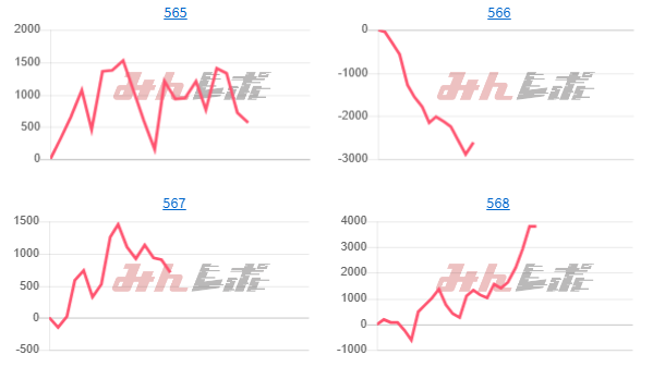 出玉スランプグラフ