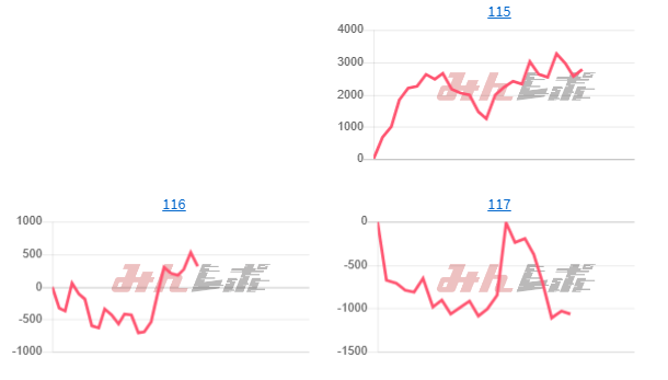 出玉スランプグラフ