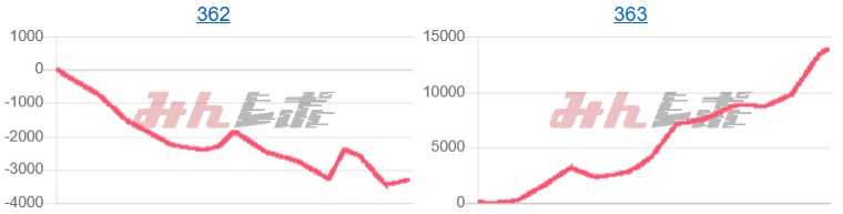 出玉スランプグラフ