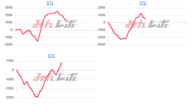 出玉スランプグラフ