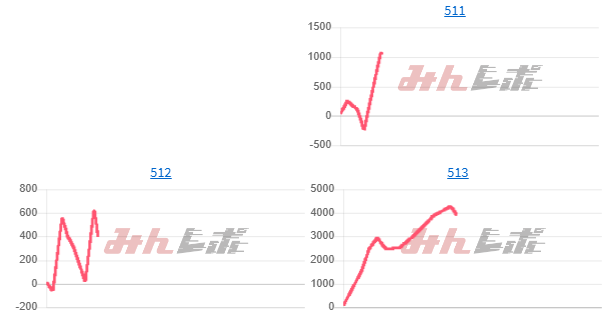 出玉スランプグラフ