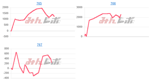 出玉スランプグラフ
