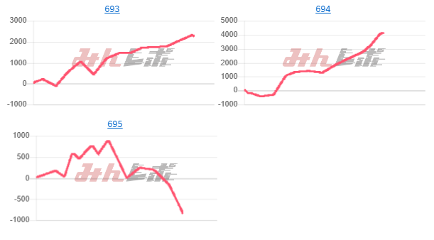 出玉スランプグラフ