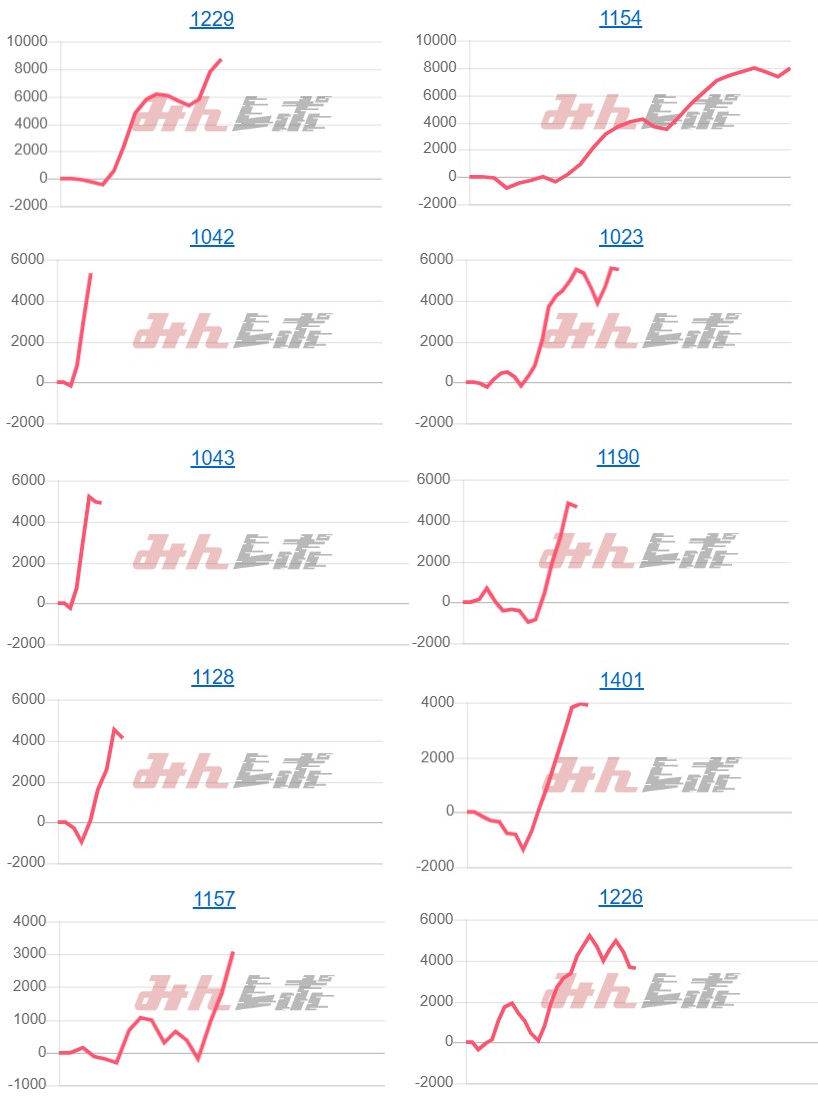 出玉スランプグラフ