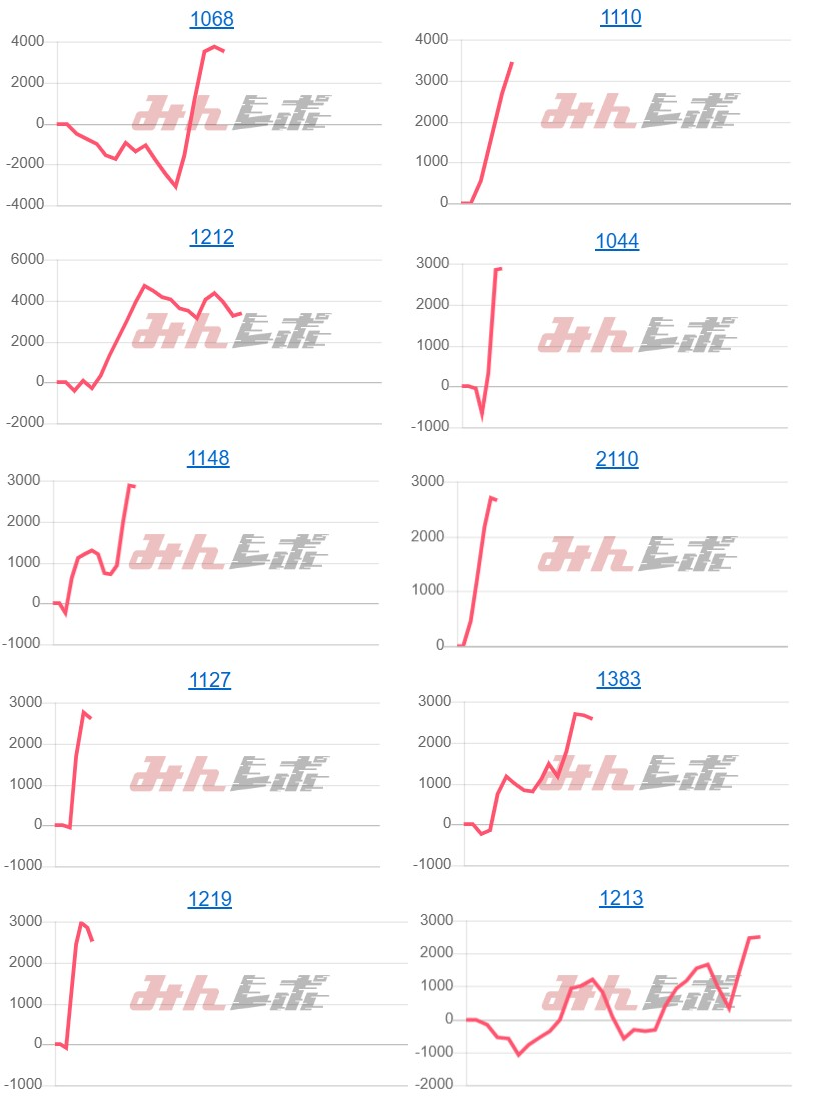 出玉スランプグラフ