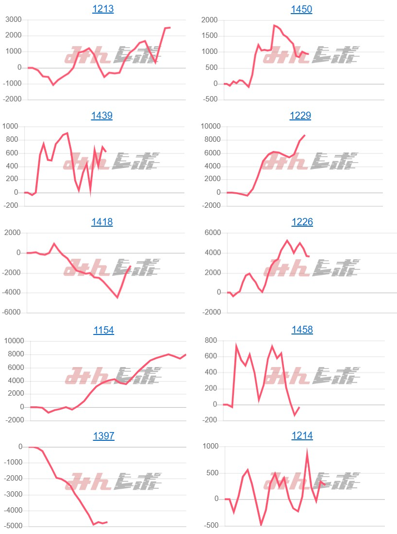 出玉スランプグラフ