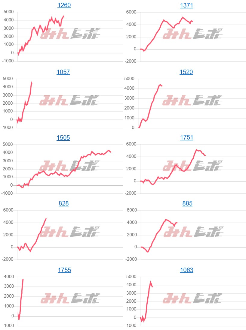 出玉スランプグラフ