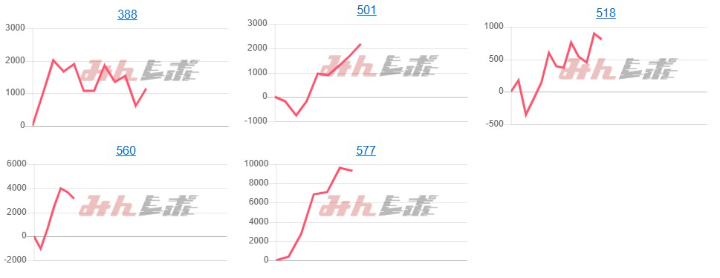 出玉スランプグラフ