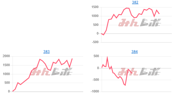出玉スランプグラフ