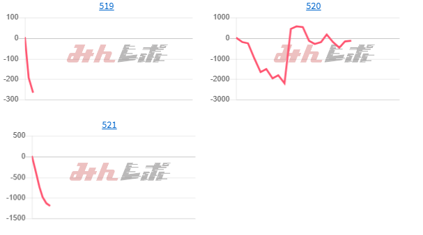 出玉スランプグラフ