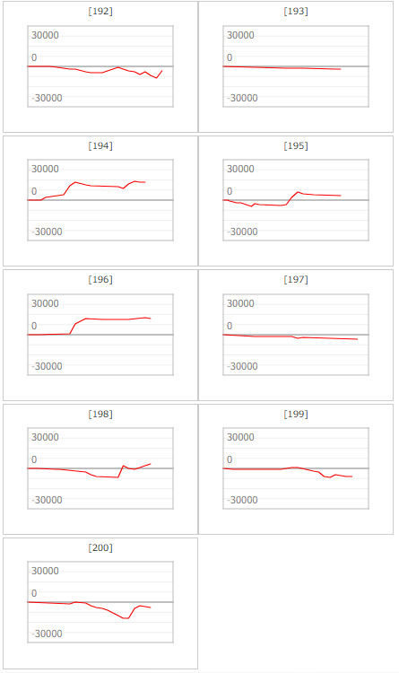出玉スランプグラフ