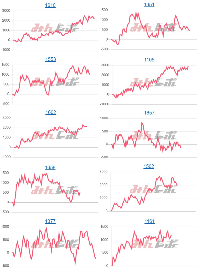出玉スランプグラフ