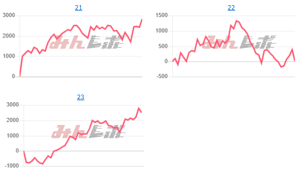 出玉スランプグラフ