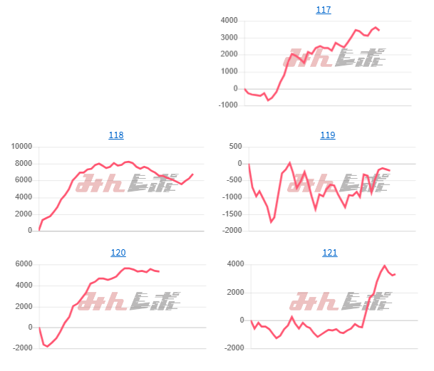 出玉スランプグラフ