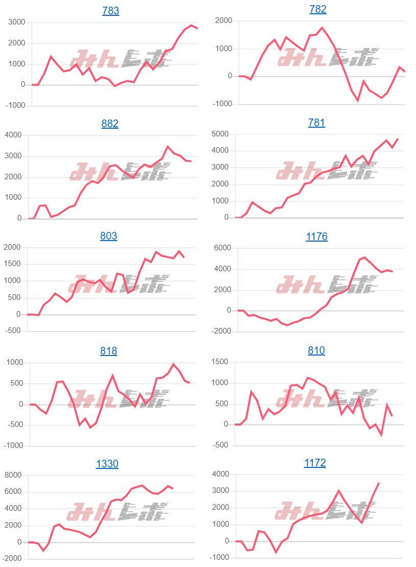 出玉スランプグラフ