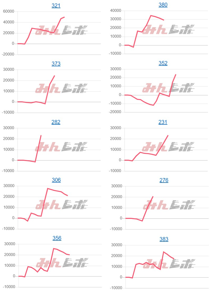 出玉スランプグラフ