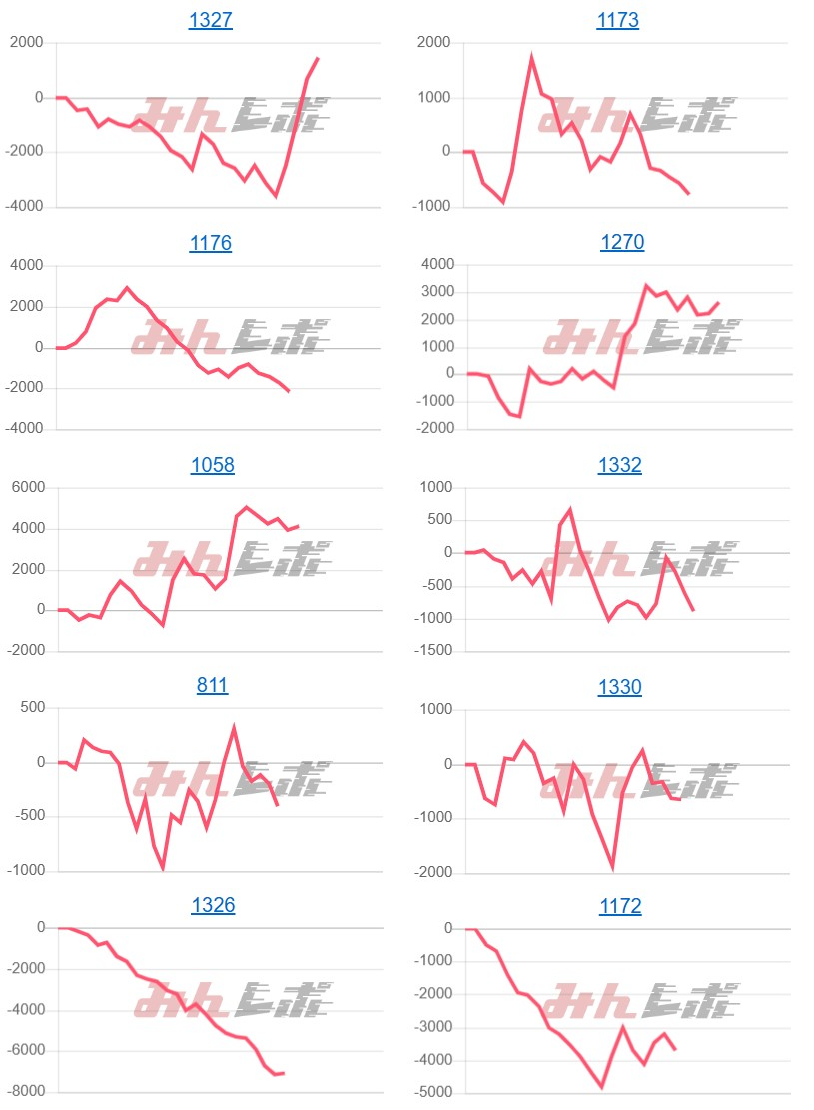 出玉スランプグラフ