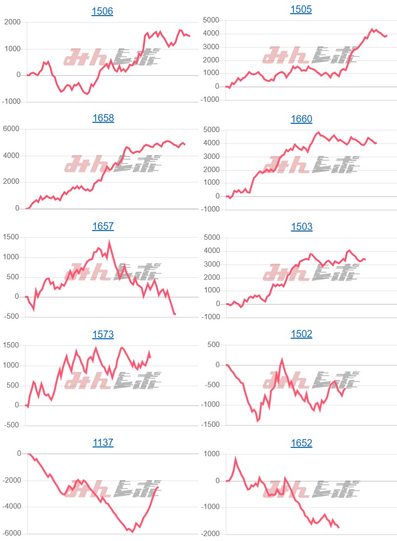 出玉スランプグラフ
