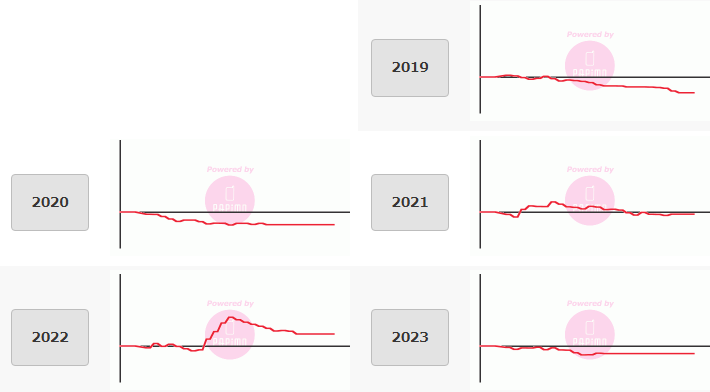 出玉スランプグラフ
