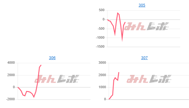 出玉スランプグラフ