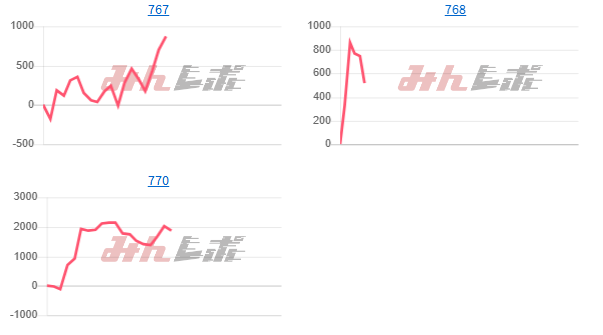 出玉スランプグラフ