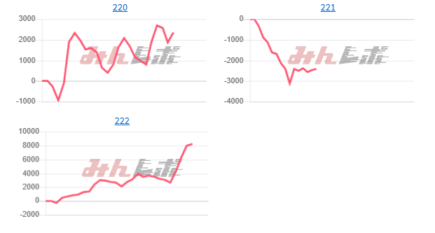 出玉スランプグラフ