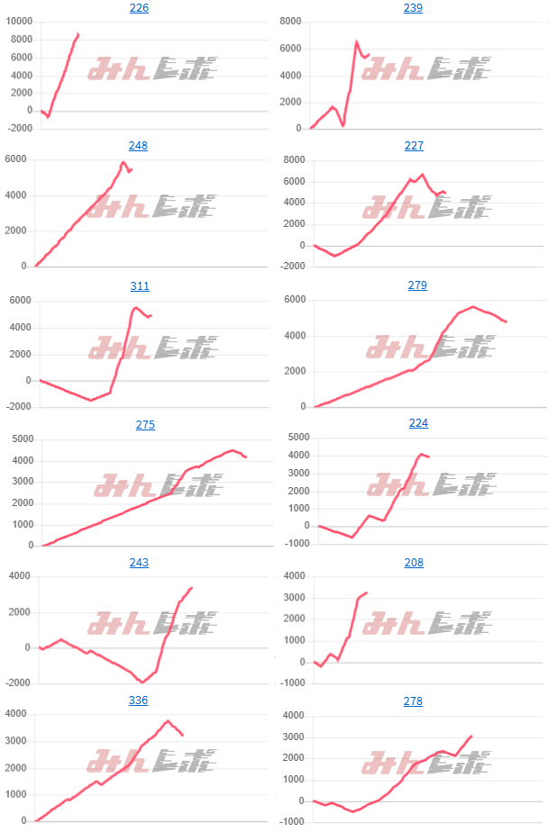 出玉スランプグラフ