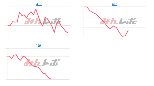 出玉スランプグラフ