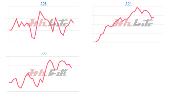 出玉スランプグラフ