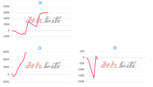 出玉スランプグラフ