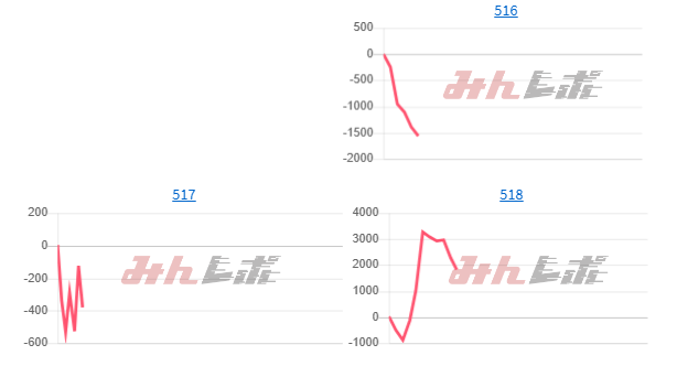 出玉スランプグラフ