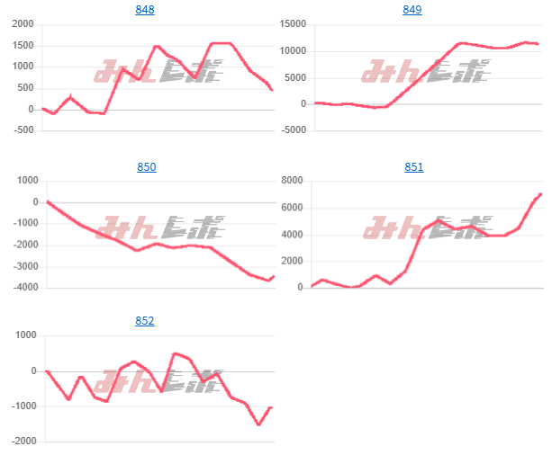 出玉スランプグラフ